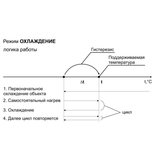 Температурне реле DigiTOP ТР-1