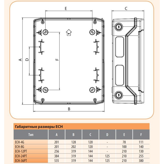 Пластиковий щит зовнішнього виконання ETI 001101174 ECH-36PTu (36 М IP65)