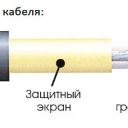 Одножильний нагрівальний мат Extherm ETL 100-200 1м²