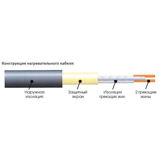 Одножильний нагрівальний мат Extherm ETL 200-200 2м²
