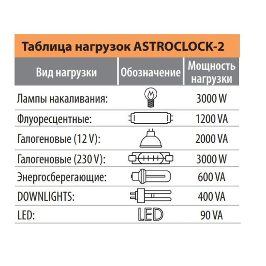 Астрономічний таймер ETI 002472051 ASTROCLOCK-2