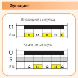 Реле часу ETI 002470088 CRM-2H 230V