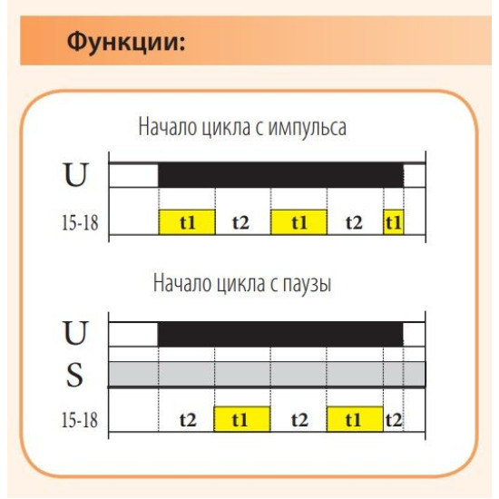 Реле часу ETI 002470088 CRM-2H 230V