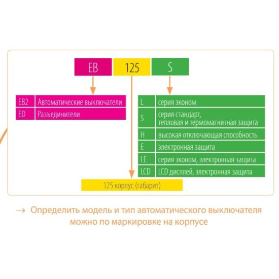 Автоматичний вимикач ETI 004671354 EB2 250/3LE 250A 3p (36kA)