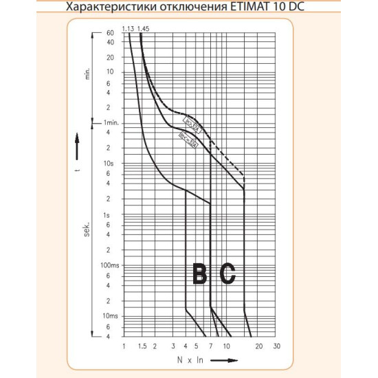 Автоматичний вимикач ETI 002128719 ETIMAT 10 DC 2p B 32A (6kA)