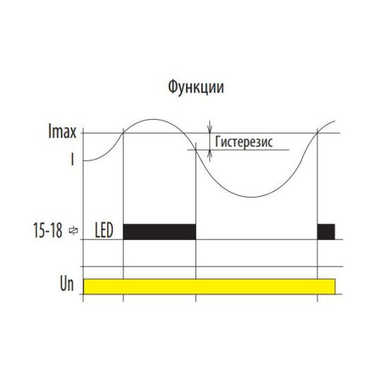 Реле контролю споживаного струму ETI 002471830 PRI-32 UNI 24-240V AC 24V DC (1..20A) (1x8A AC1)