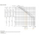 Контактор ETI 004646567 CES 105.22 (55 kW) 24V AC