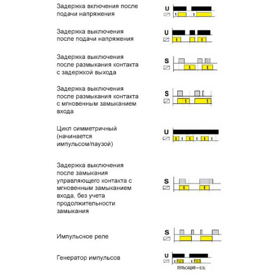 Багатофункціональне реле часу ETI 002470071 CRM-93 H 230V (3x8A AC1)