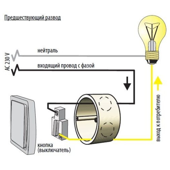 Багатофункціональне реле таблетка ETI 002470005 SMR-H (у монтажну коробку)