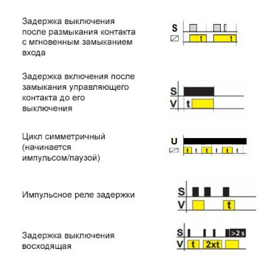 Багатофункціональне реле таблетка ETI 002470004 SMR-T (у монтажну коробку)