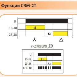 Реле пуску двигуна ETI 002470013 CRM-2T UNI (star/delta)
