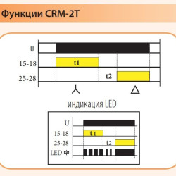 Реле пуску двигуна ETI 002470086 CRM-2T 230V (star/delta)