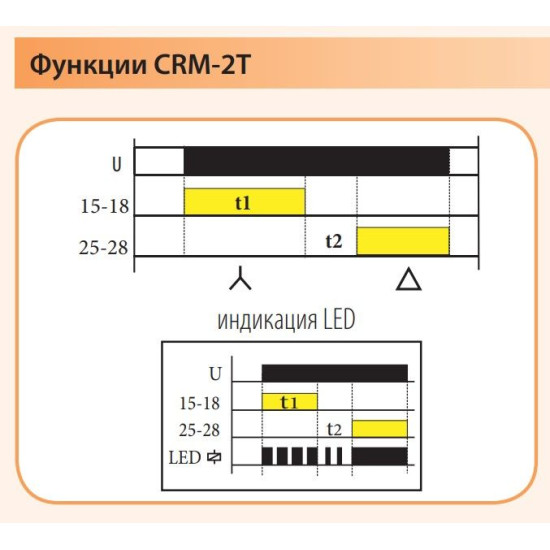 Реле пуску двигуна ETI 002470086 CRM-2T 230V (star/delta)