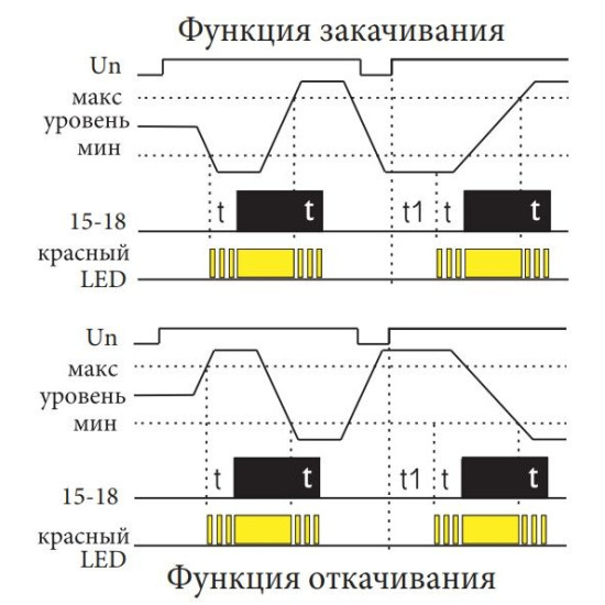 Реле контролю рівня рідини ETI 002471715 HRH-5 UNI 24..240V AC/DC (1x16A AC1)