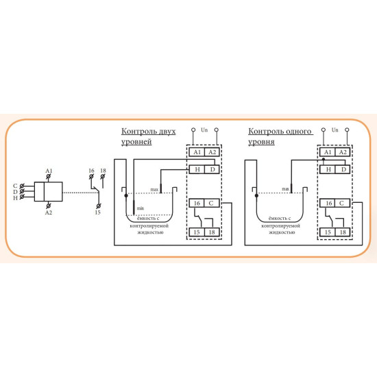 Реле контролю рівня рідини ETI 002471715 HRH-5 UNI 24..240V AC/DC (1x16A AC1)