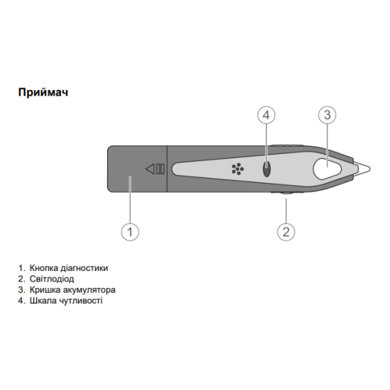 Багатофункціональний детектор кабелю Schneider electric IMT23206