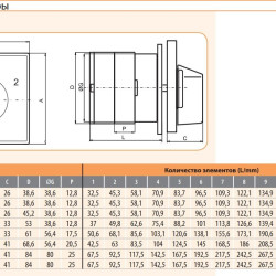 Кулачковий перемикач ETI 004773095 CS 16 98 U (фазного струму через ТТ 16A)