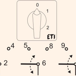 Кулачковий перемикач ETI 004773052 CS 40 135 U (3p "0-1-2" 40A)