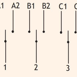 Кулачковий перемикач ETI 004773125 CS 80 53 U (3p «1-0-2» 80A)