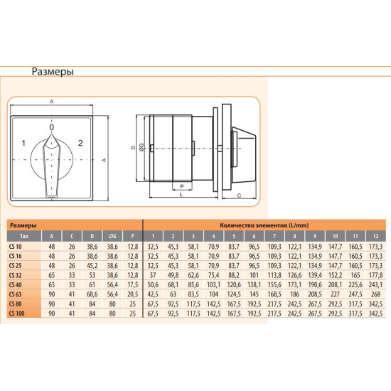 Кулачковий перемикач ETI 004773125 CS 80 53 U (3p «1-0-2» 80A)
