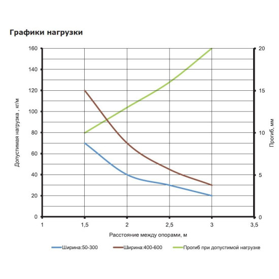 Перфорований лоток 300х50х3000мм DKC 35265