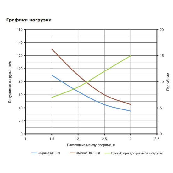 Перфорований лоток 600х80х3000мм DKC 35308
