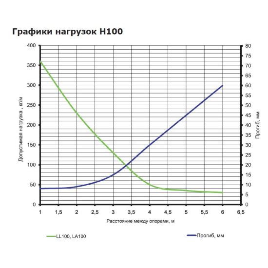 Сходовий лоток DKC LL1020 100х200х3000мм