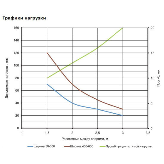 Неперфорований лоток 500х50х3000мм DKC 35027