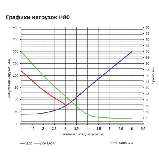 Сходовий оцинкований лоток DKC LL8060 80х600х3000мм