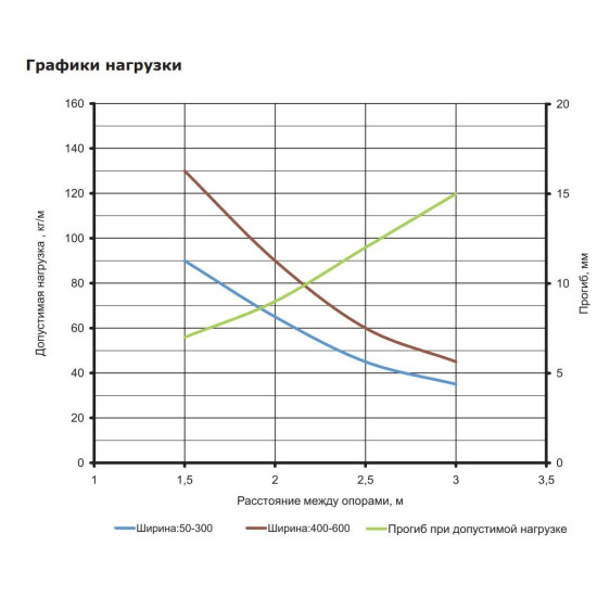 Неперфорований лоток 100х80х3000мм DKC 35062
