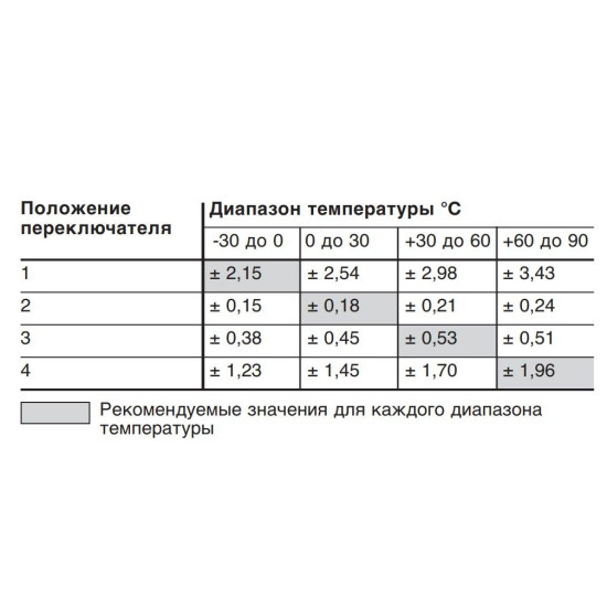 Терморель Hager EK186