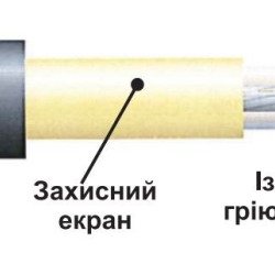 Нагрівальний кабель Extherm ETС ECO 20-200 10м