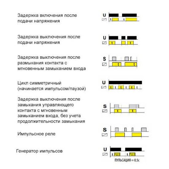 Багатофункціональне реле часу ETI 002470002 CRM-93 H UNI 12-240V AC/DC (3x8A AC1)