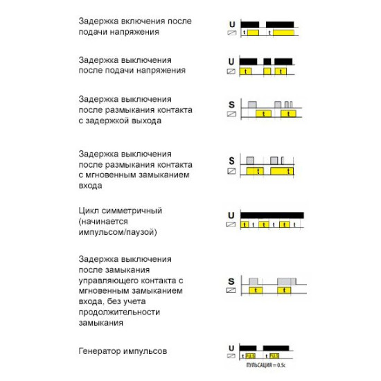 Багатофункціональне реле часу ETI 002470070 CRM-91H 230V (1x16A AC1)
