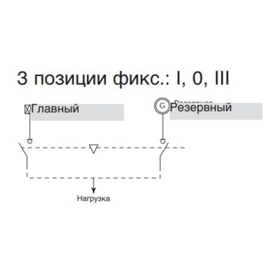 Перемикач АВР Hager HIC404A з мотоприводом
