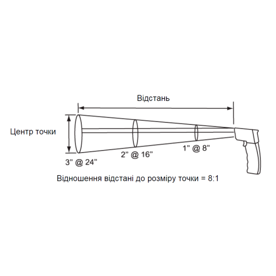 Інфрачервоний термометр Schneider electric IMT23207 520 ° C