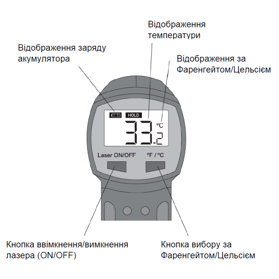 Інфрачервоний термометр Schneider electric IMT23207 520 ° C