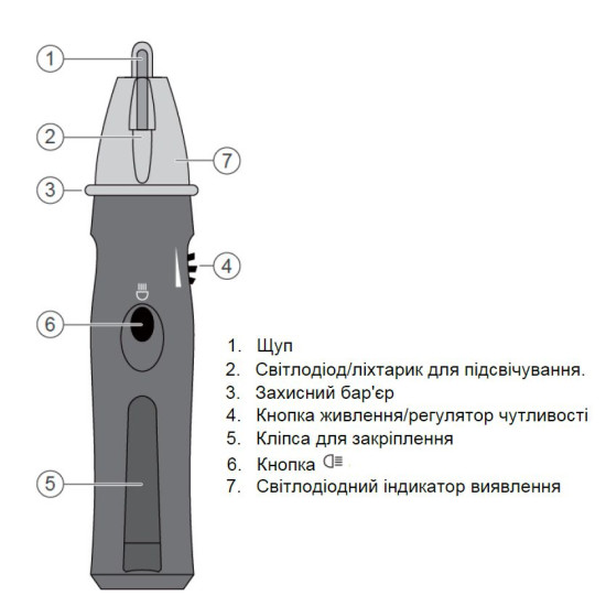 Індикатор напруги з ручкою Schneider electric IMT23209