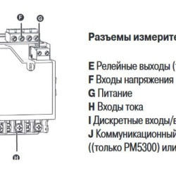 Вимірник потужності Schneider Electric РМ5110