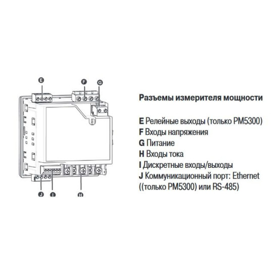 Вимірник потужності Schneider Electric РМ5110