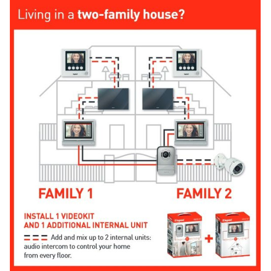 Відеодомофон Legrand 369110