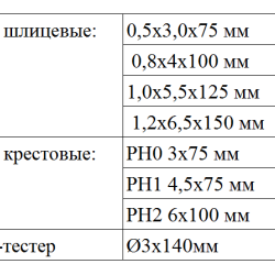 Набір з 8 викруток Enext