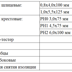 Набір ручного інструменту з 11 одиниць