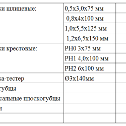 Набір із 12 інструментів Enext