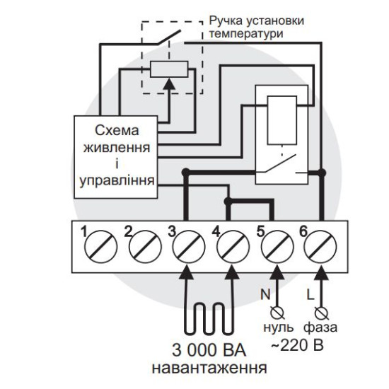 Термостат Terneo rol