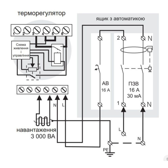 Термостат Terneo rol