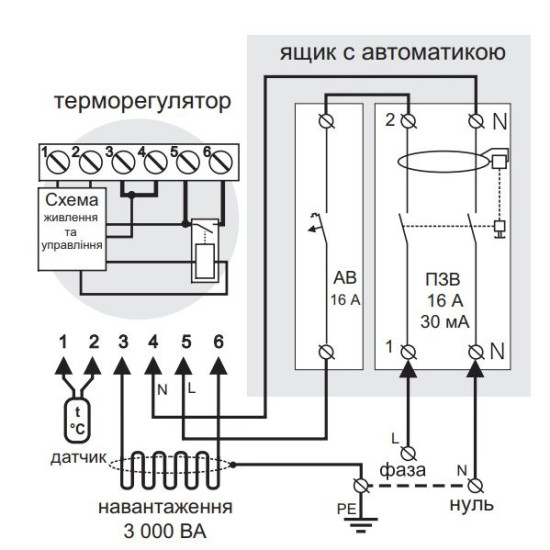 Терморегулятор Terneo pro