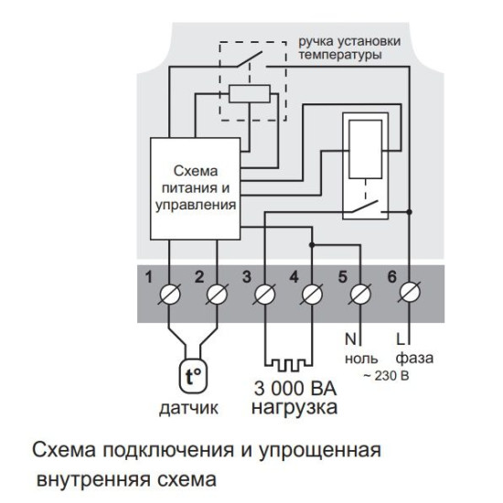 Терморегулятор Terneo rtp