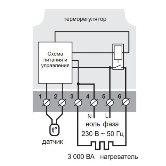 Терморегулятор Terneo s