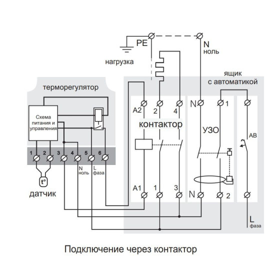 Терморегулятор Terneo s